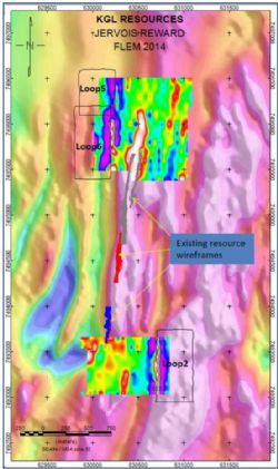 Figure 1: FLEM survey results overlain on aeromagnetic TMI image. Existing resources are shown in red, grey and blue