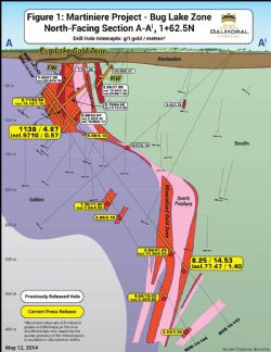 Figure 1: Martiniere Project - Bug Lake Zone North Facing Section