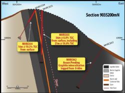 Figure 1 – Geological Interpretation of section 9035200 mN