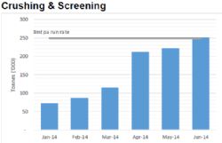 Crushing & Screening