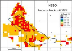 Nebo Resource Blocks