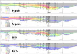 Figure 4. Owendale section 6382815mN - block model grade estimates