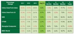 Strong Gains across all Sectors Drive 8.8% Gain