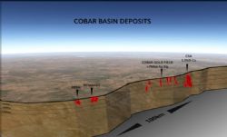 COBAR SUPERBASIN METAL INVENTORY