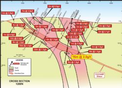 Figure 2: Cross section 1200N through Heffernans showing the location of new drill hole