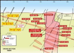 Figure 4: Cross section 1080N through Heffernans showing excellent continuity