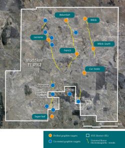 Further Growth Potential