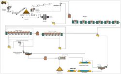 Figure 9 Flow sheet for the copper concentrator