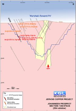 Figure 2 Johannsen Prospect cross Section 7494575N
