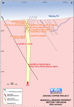 Figure 3 Marshall‐Reward Prospect cross Section 7495530N