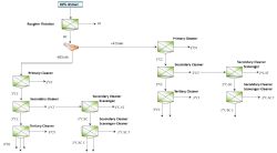 Figure 1. Mintek flotation flow chart for Test 5.