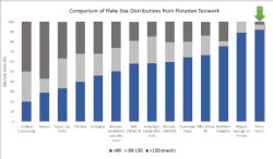 Figure 6. Comparison of flake size distributions from various selected published sources