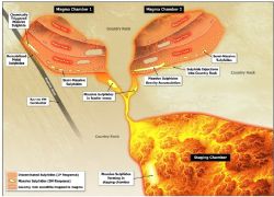 Figure 4: Generalised genetic model for mafic intrusive Ni-Cu deposits in Fraser Range.