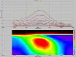 Figure 1: Wilga Downs EM anomaly. The top part is conductivity measured as Z component - actual (black) and Modelled (red). The bottom part is a conductivity-depth image showing a strong anomaly dipping to the right (north).