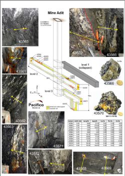 Figure 1: Channel sample points and sketch of mine workings