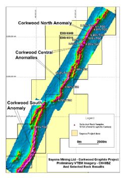 Geophysical Survey Results
