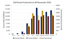 Old Pirate Production