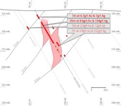 Figure 3. Schematic cross section