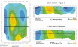 Figure 1 – West Wyalong 3D IP chargeability model – Horizontal slice at approximately 230m below the surface with West-East sections shown as Figures A and B.