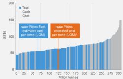 Diagram 1: Global seaborne coking coal cost curve (2016)
