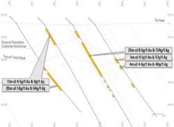 Figure 2. Schematic cross section (2210mN±15m) showing the position of KMHRC160 and KMHRC161