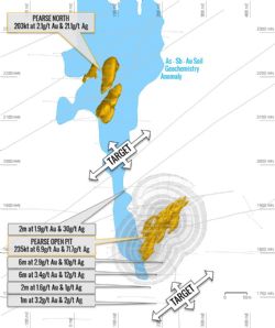 Figure 3. Pearse-Pearse North geochemical trend illustrating high priority exploration targets