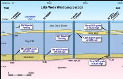 Figure 2: Long section of the western section of the project, showing basal and upper sand intersections