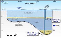 Figure 3: Cross section 1 showing drill holes PLWDD003 and PLAC026, western end of the Project