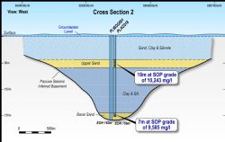 Figure 4: Cross section 2 showing drill holes PLWDD001 and PLAC018, western end of the Project