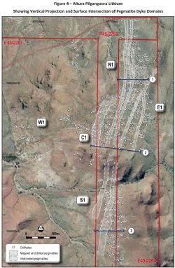 Figure 1. Core’s Zola Pegmatite and Altura Mining's Pilgangoora Lithium pegmatites compared at same scale.