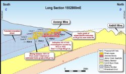 Figure 1 – Long Section