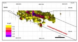 Figure 2. Long Section 746 130E , Lord Nelson Open Pit, looking East toward Footwall Ultramafic
