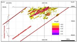Figure 3. Cross Section 746730E, Lord Henry Open Pit, looking from West to East
