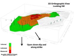 Figure 4 Arcadia Li Deposit - Mineral Resource Classification