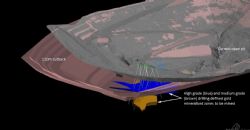 Shape of the planned 120 metre cutback open pit (pink) versus the current open pit (grey)