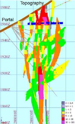 Figure 2 - Mineralised Zones at Crater Mountain Deposit. (9281000 mN)