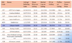 IPO Listing Performance