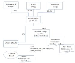 Grand Gulf Energy Limited