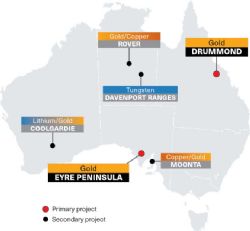 Locations of the projects