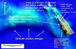 Aeromagnetic image of Croziers Skarn Target Area