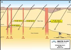 Cross section showing interpreted mineralised zones on Section A-B