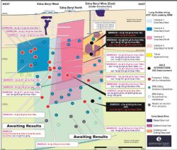 Figure 2: Long Section of the Edna Beryl district and recently completed drilling