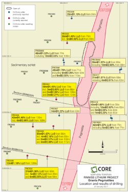 Figure 6. Grants Pegmatite showing Core’s RC and diamond drilling and historic mining and trenching, Finniss Lithium Project, NT.