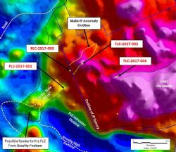 Geophysical Features and Targets