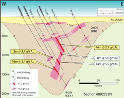 Figure 1. Indomitable South Cross Section 6892295mN