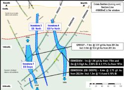 Cross Section of the Edna Beryl main and deeps ironstone with recently completed drilling and significant intersections.