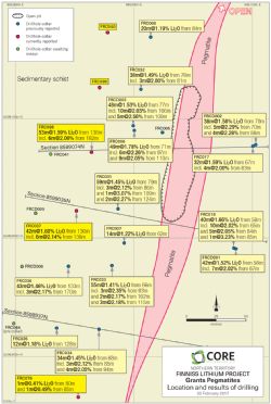 All RC and Diamond Drilling intersections and collar locations, Grants Prospect, Finniss Lithium Project, NT.
