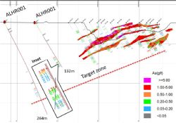 Alto RC Drill Testing Down Dip Position of Lord Henry Gold Lodes
