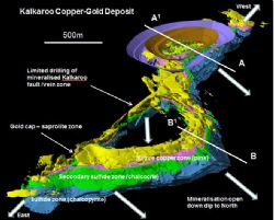 Oblique view of resource block model shell, showing relationship of the four main ore zones.