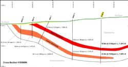 South Basin cross-section 4185600N showing the upper and lower searlesite (Li-B) zones.